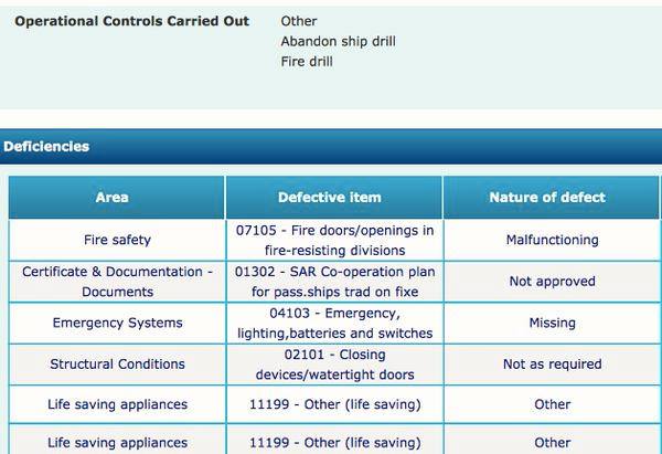 Norman Atlantic Fire Safety